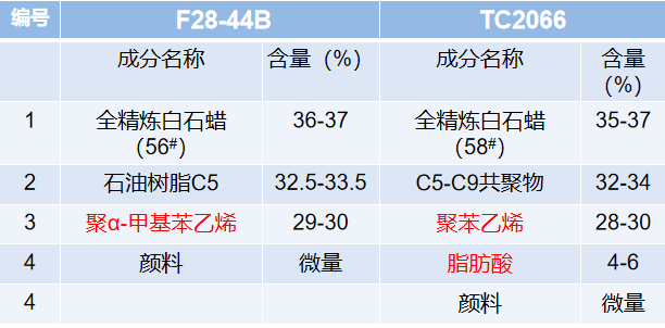 模型蜡对比数据_$1749086609434097029.png